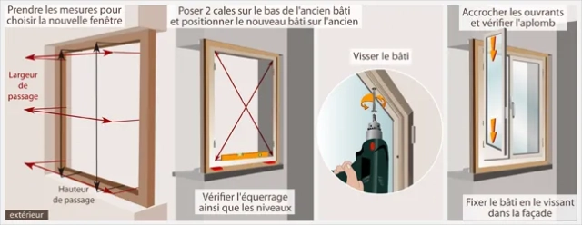 Quelles sont les multiples modes de mise en place des fenêtres à Tavernay ?