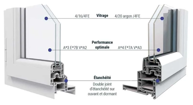 Quelles sont les différentes approches de mise en place des fenêtres à Lescar ?